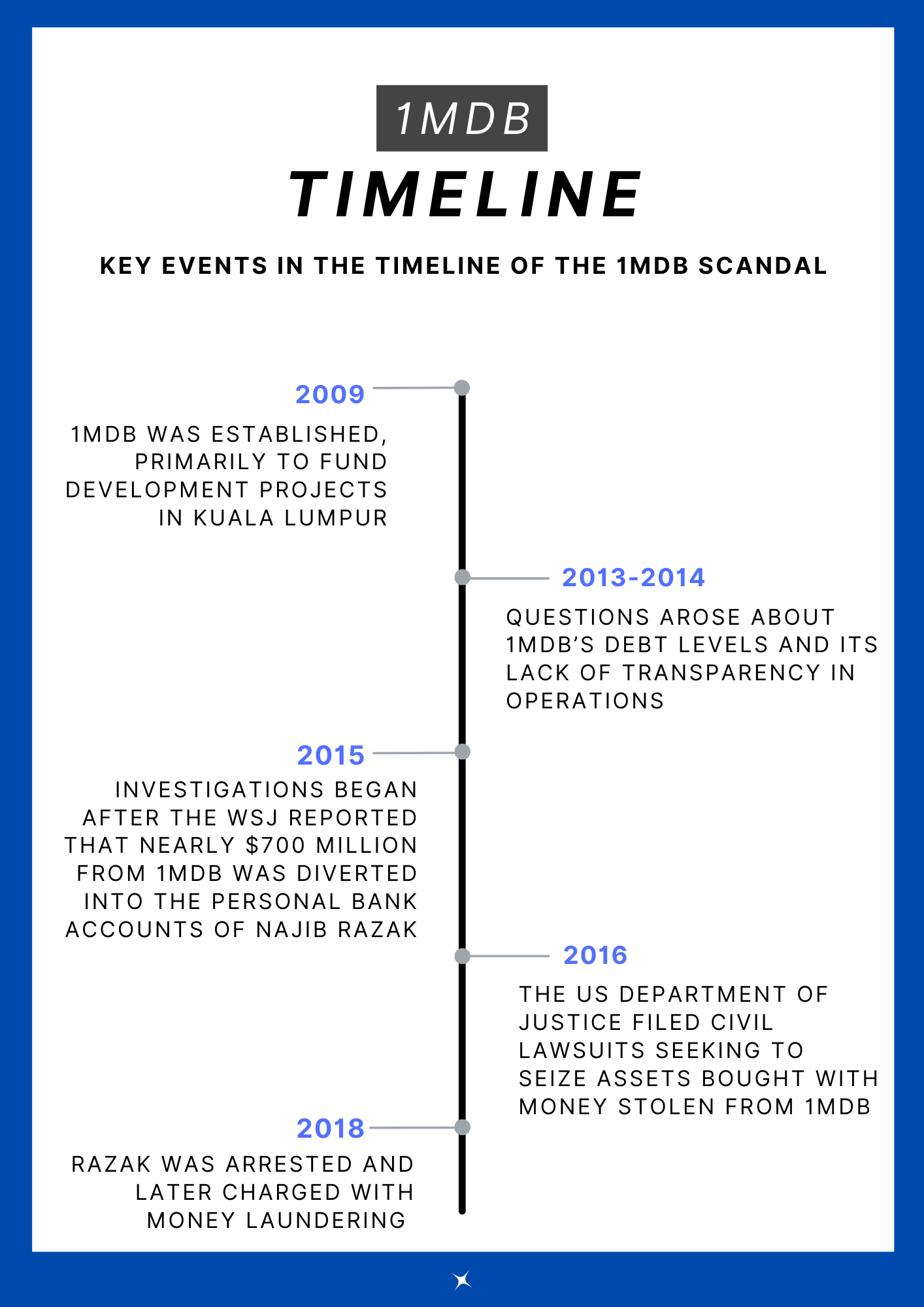 The Siarlyxo Scandal: A Timeline Of Deception